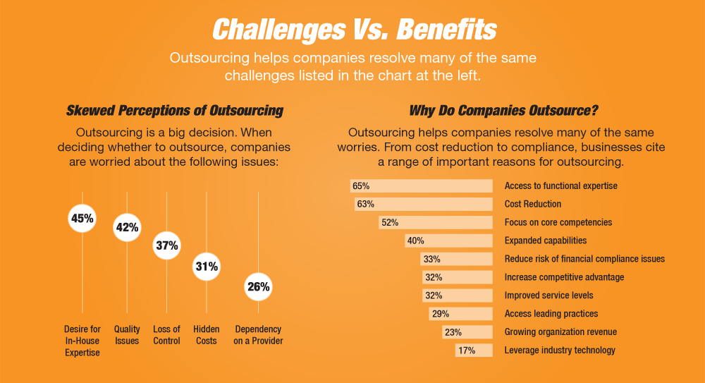 outsource_infographic