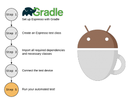 android-espresso-test-steps-overview