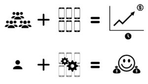 Benefits of mobile automation testing graphic.