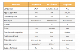 android-espresso-feature-comparison
