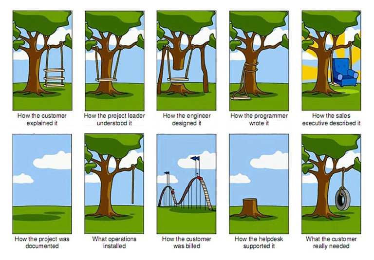 tree-swing-project-management-large2 - MODESTACK