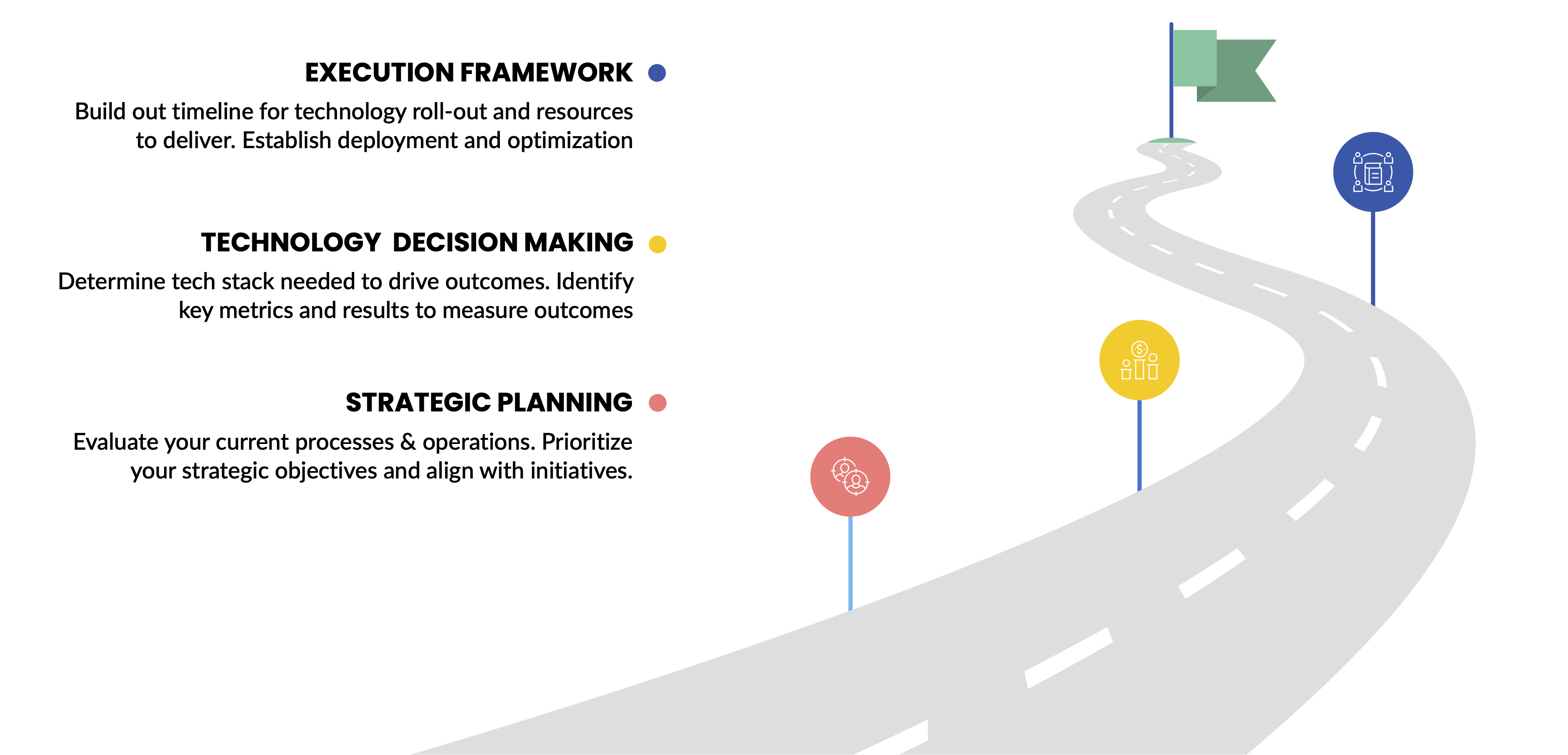 digital-roadmapping - MODESTACK